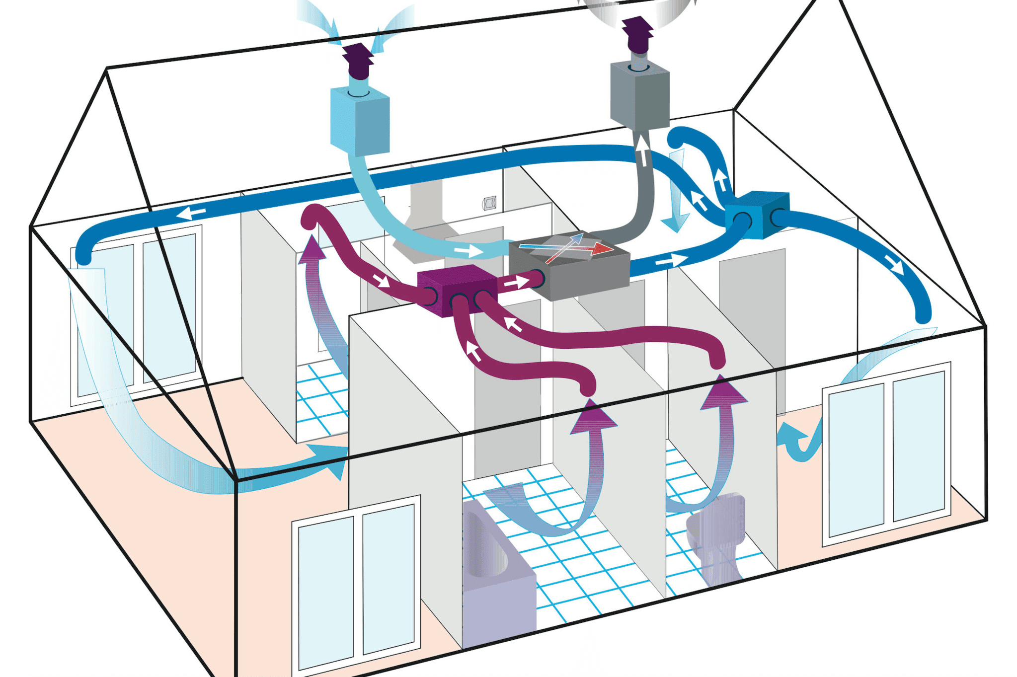 Is ventilatie verplicht bij renovatie en nieuwbouw?