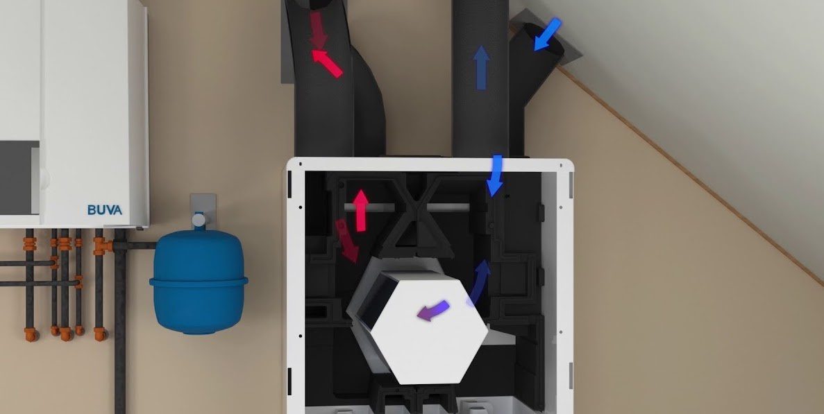 Het verschil tussen ventilatie- en warmte-terugwinsystemen