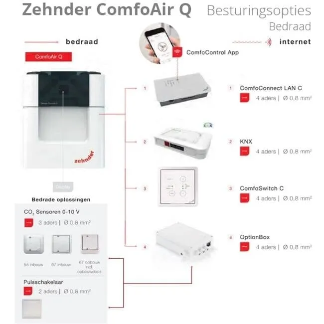 Zehnder Stork ComfoAir Q450 WTW unit NL L VV ST RF - Image 4