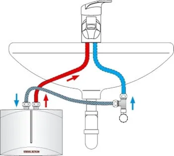 Stiebel Eltron Mini doorstroomboiler DEM3 - Image 6