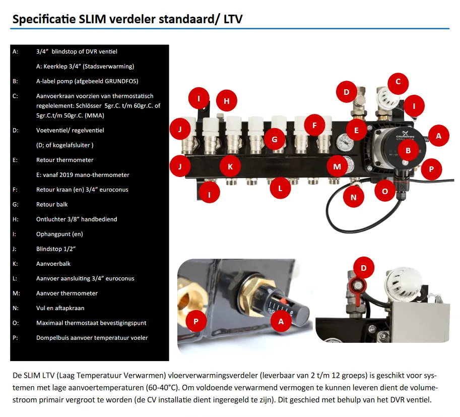 VTE Slim verdeler Grundfos A Label 15 Groeps - Image 2